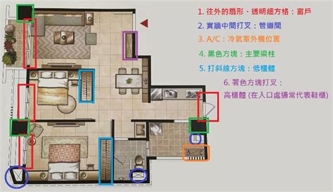 房屋格局圖怎麼看|預售屋「格局圖」、「平面圖」總是看不懂？5大心法教你簡單判。